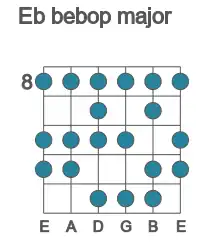 Guitar scale for bebop major in position 8